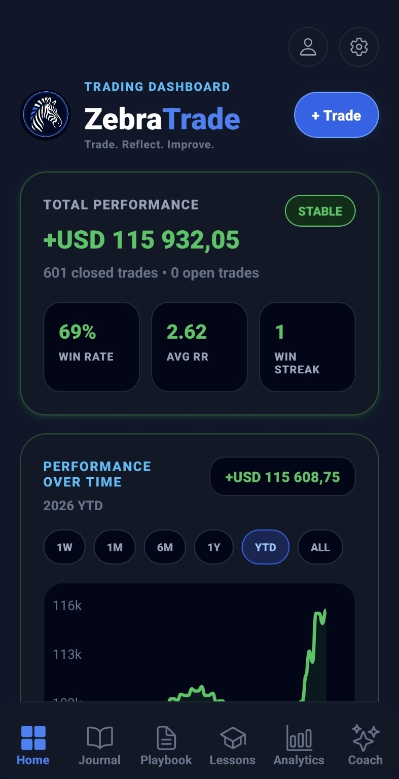 ZebraTrade dashboard screenshot