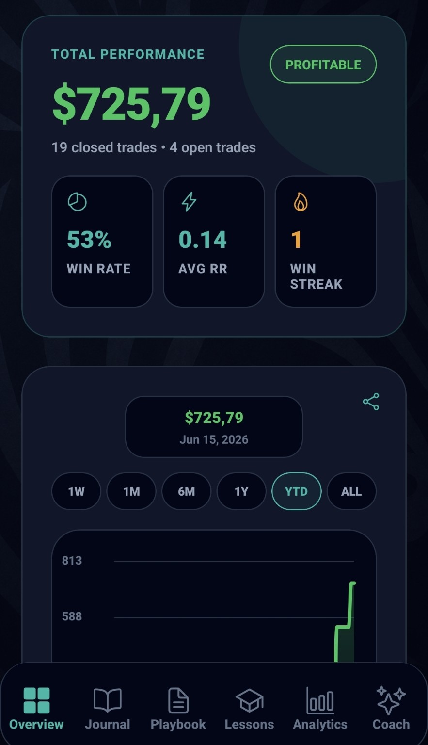 Journal Overview